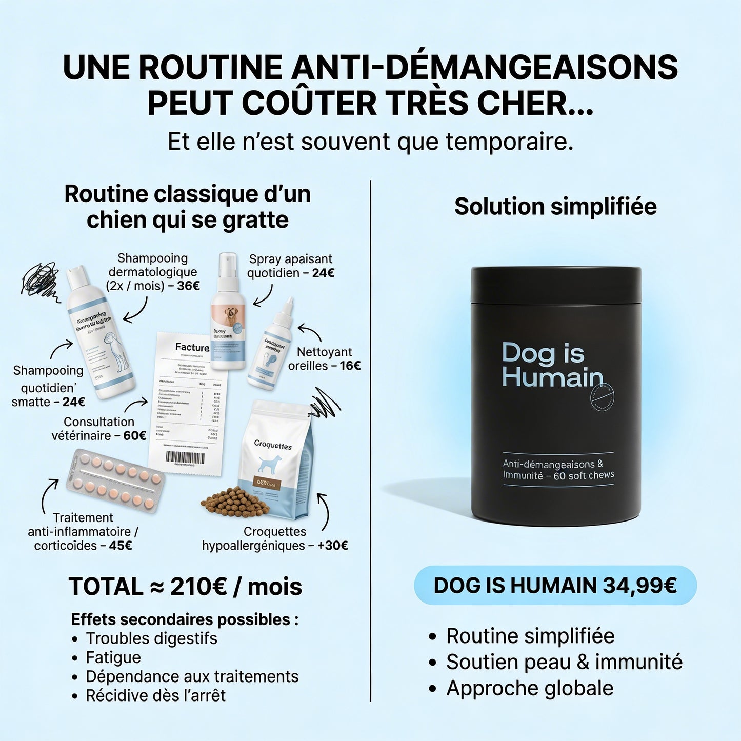 Friandises Anti-Démangeaisons, Soulage en 3 à 6 semaines